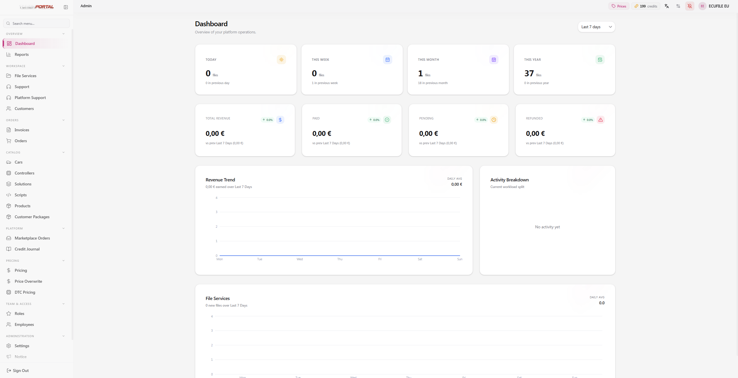 Platform Overview